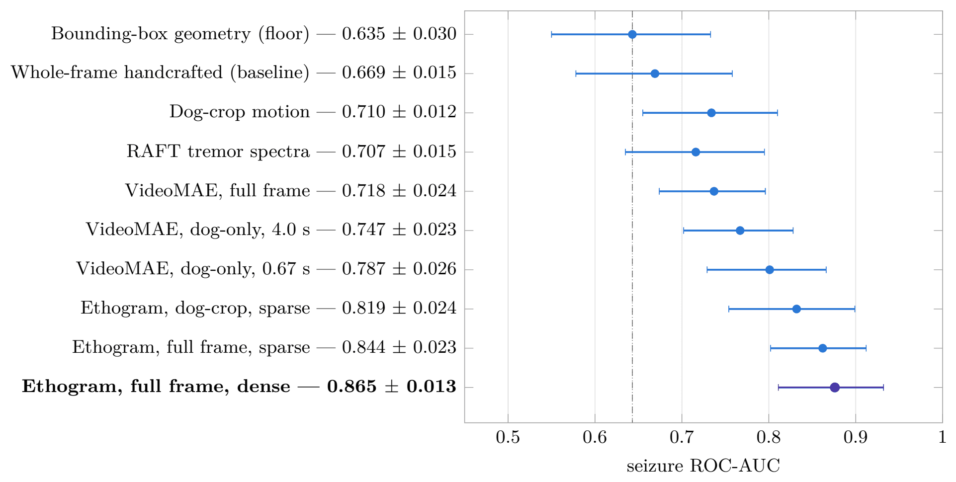 Canine Seizure Detection with Vision AI — 자료 2
